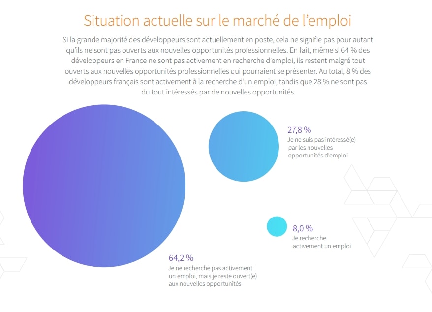 etude-recherche-emploi-stackoverflow