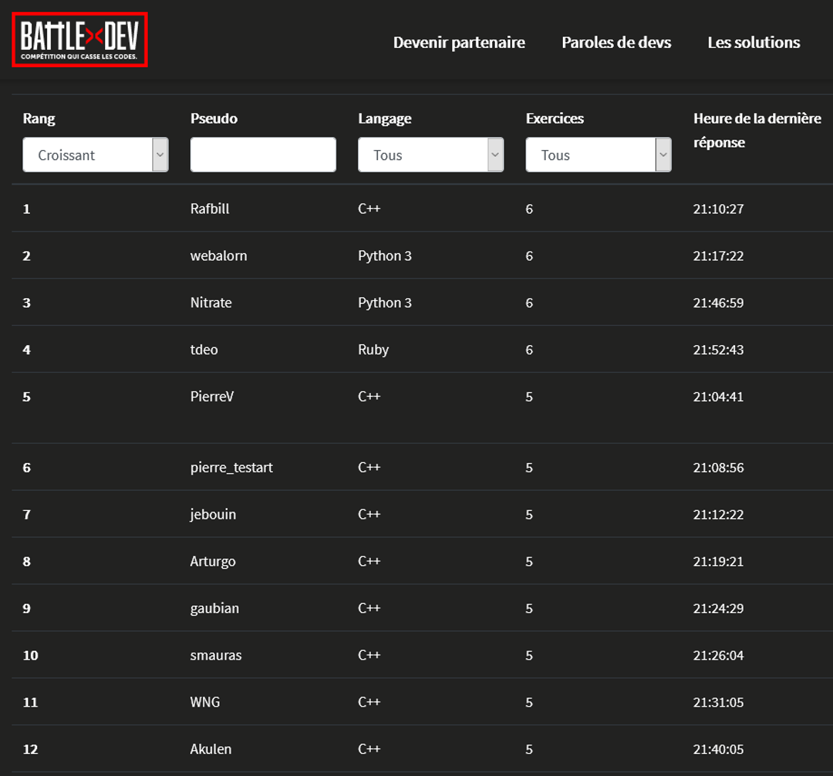 classement classement