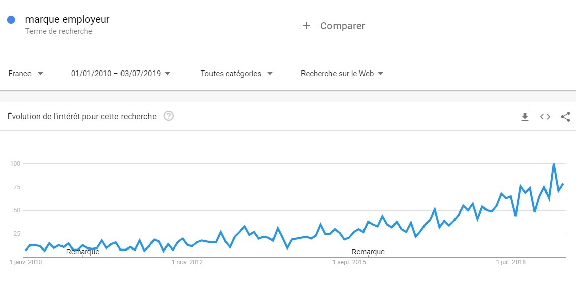 marque-employeur-google-trend-1
