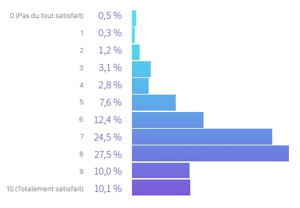 satisfaction-professionnelle-developpeurs