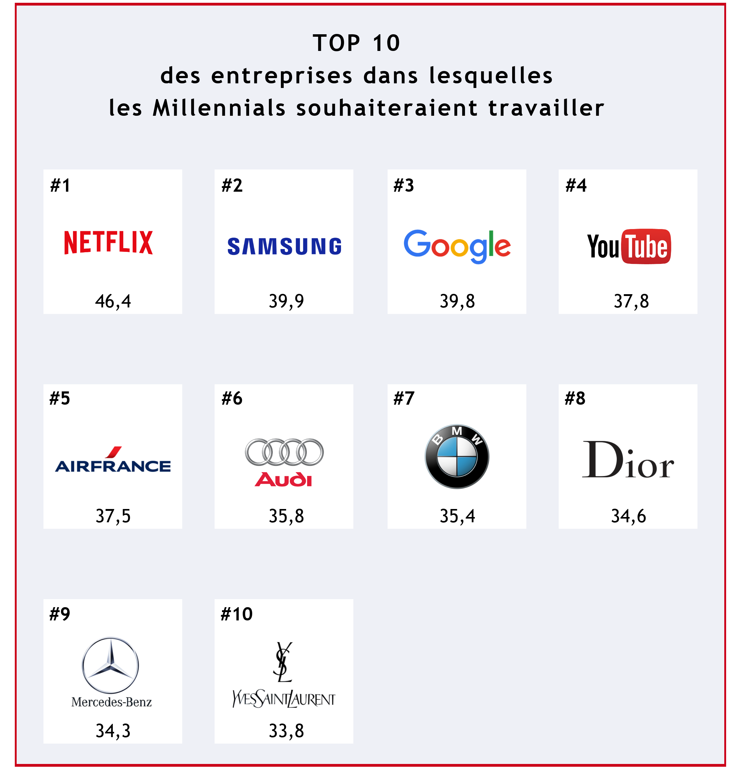 top10-millienials-entreprises-1